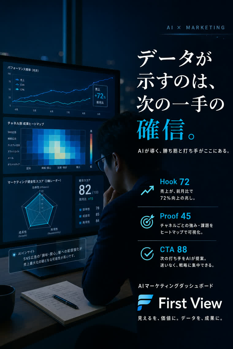 DProの記事LP(4案)の1ページ
